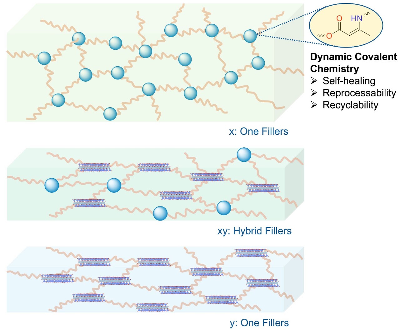 Adaptive and Dynamic Nanocomposites
